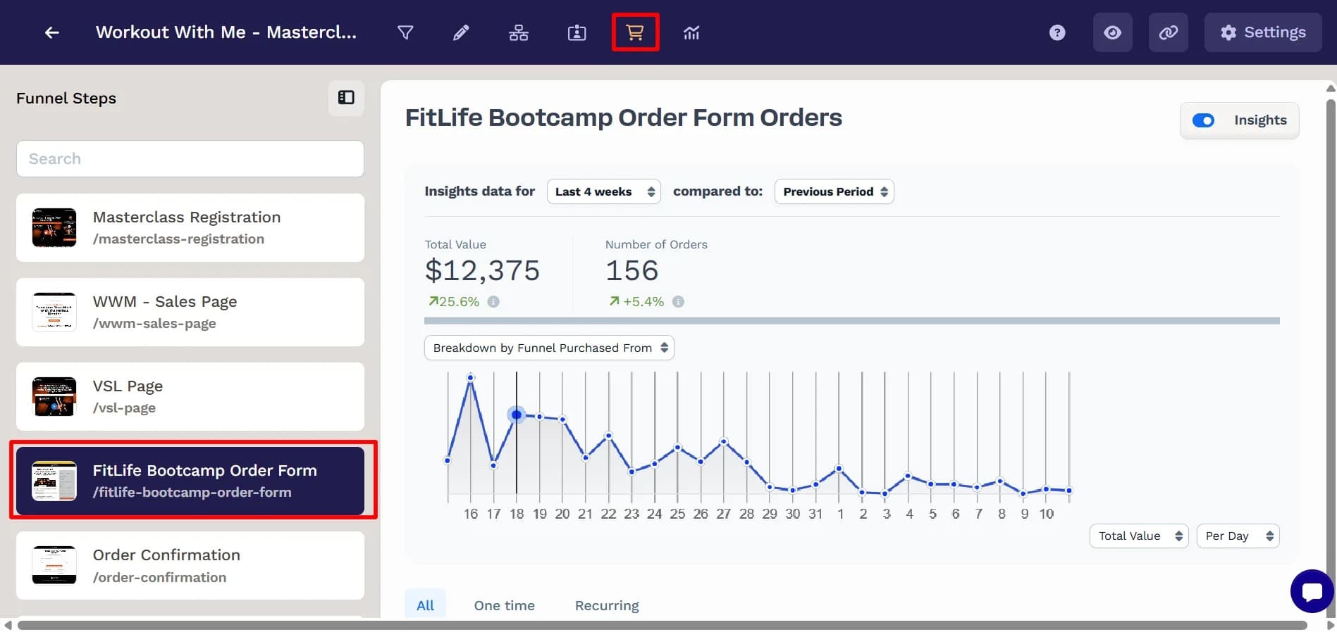 Funnel analytics: order form orders, $12,375 total value, 156 orders, per-step rail
