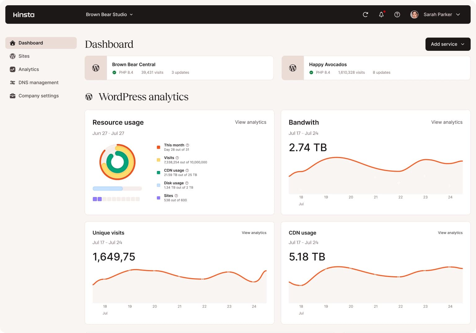 MyKinsta dashboard: two sites, WordPress analytics with resource usage, bandwidth 2.74 TB, unique visits 1,649,753 and CDN usage 5.18 TB